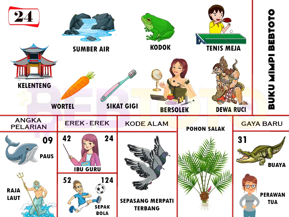 buku mimpi erek erek togel 24
