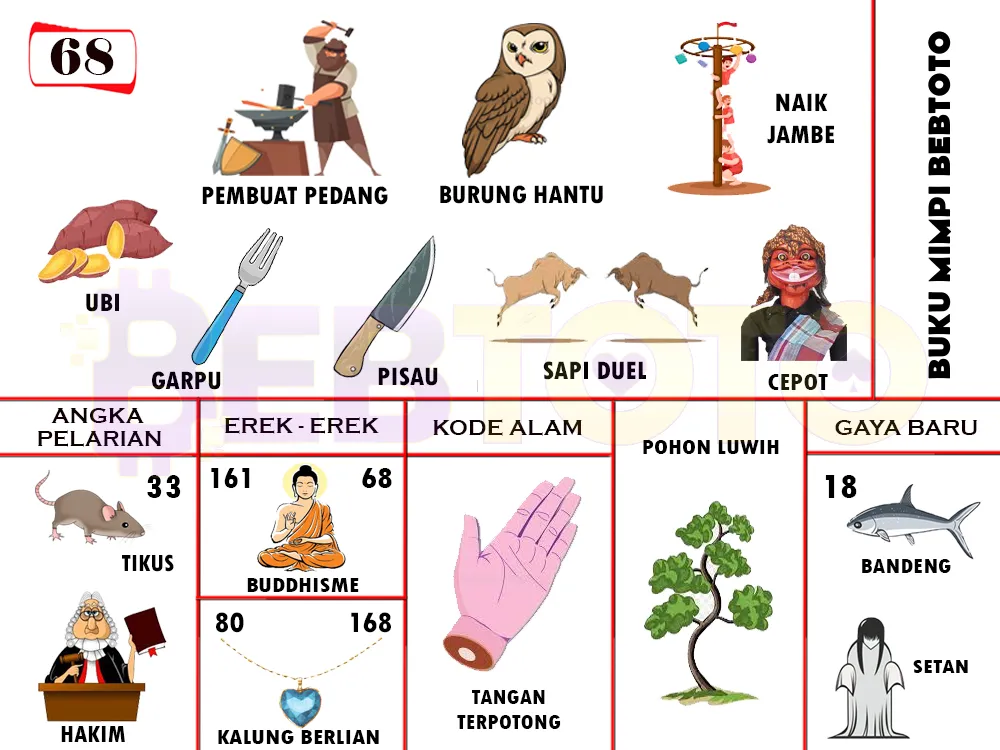 buku mimpi erek erek togel 68