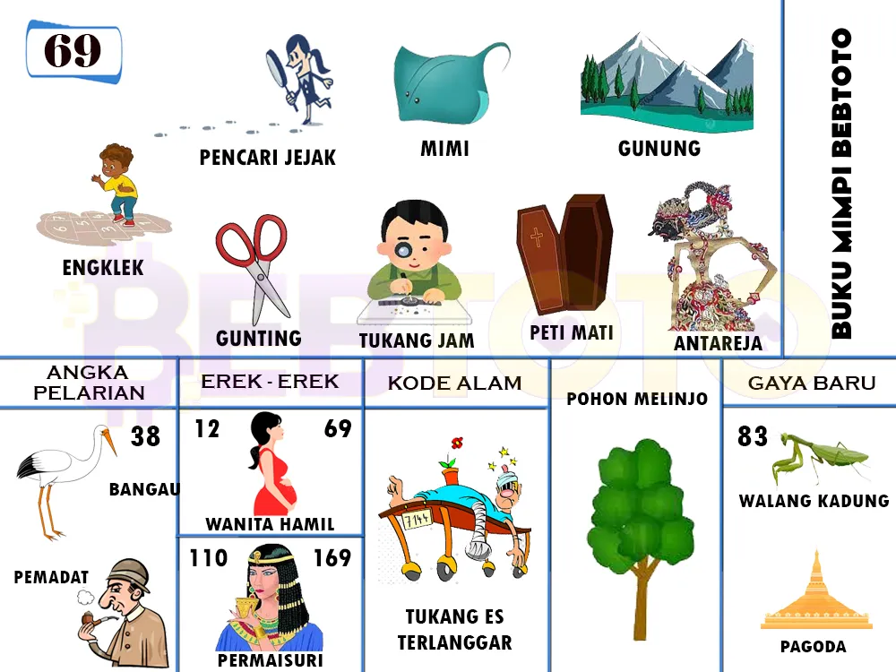 buku mimpi erek erek togel 69