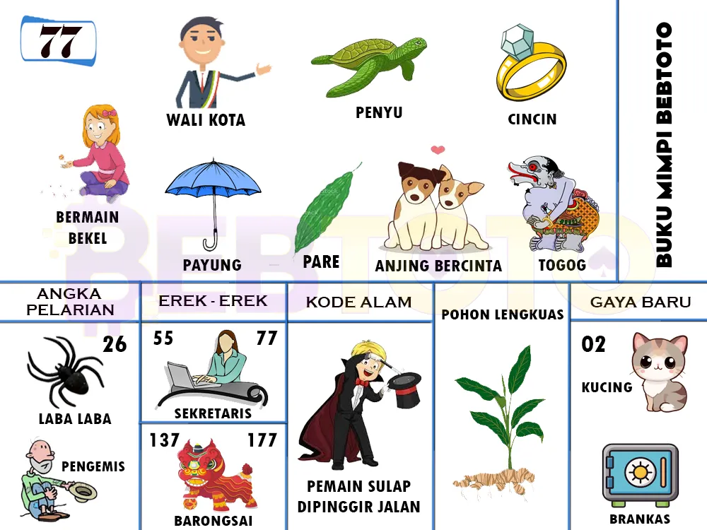 buku mimpi erek erek togel 77