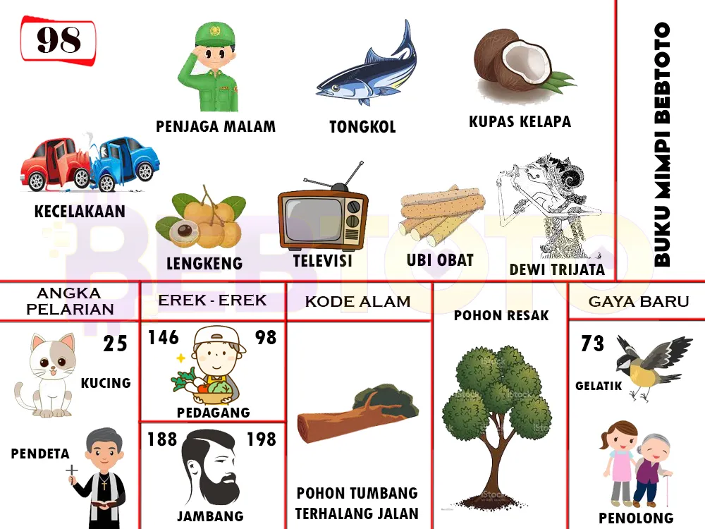 buku mimpi erek erek togel 98